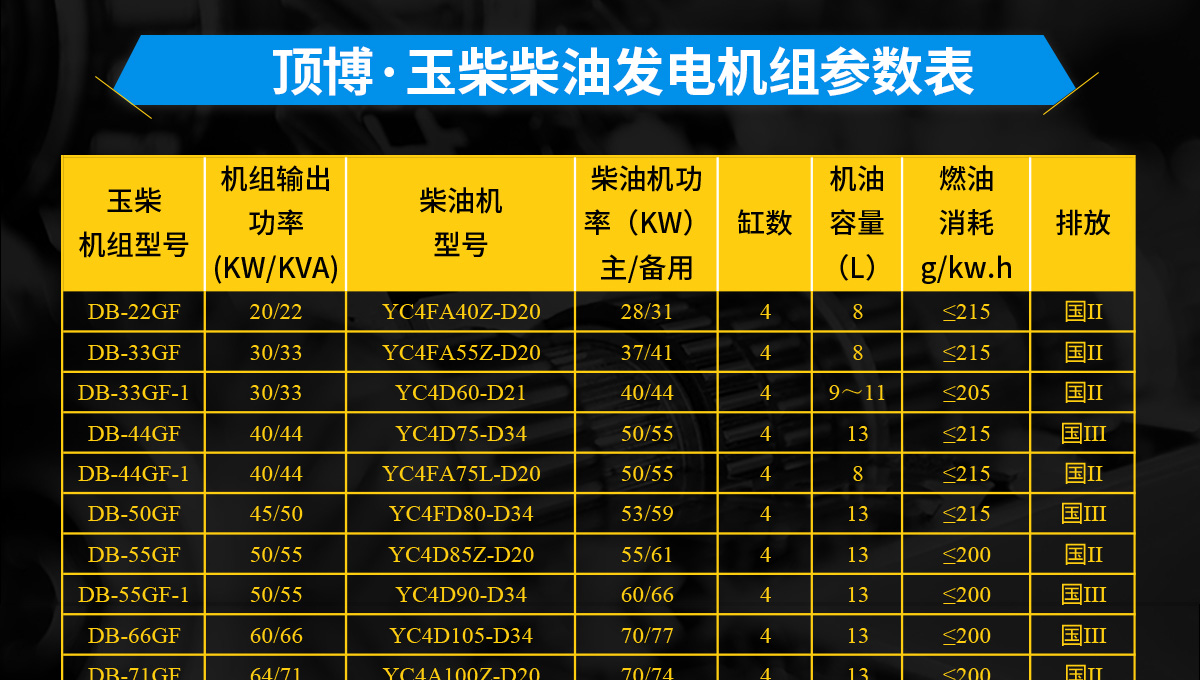 玉柴系列柴油发电机组