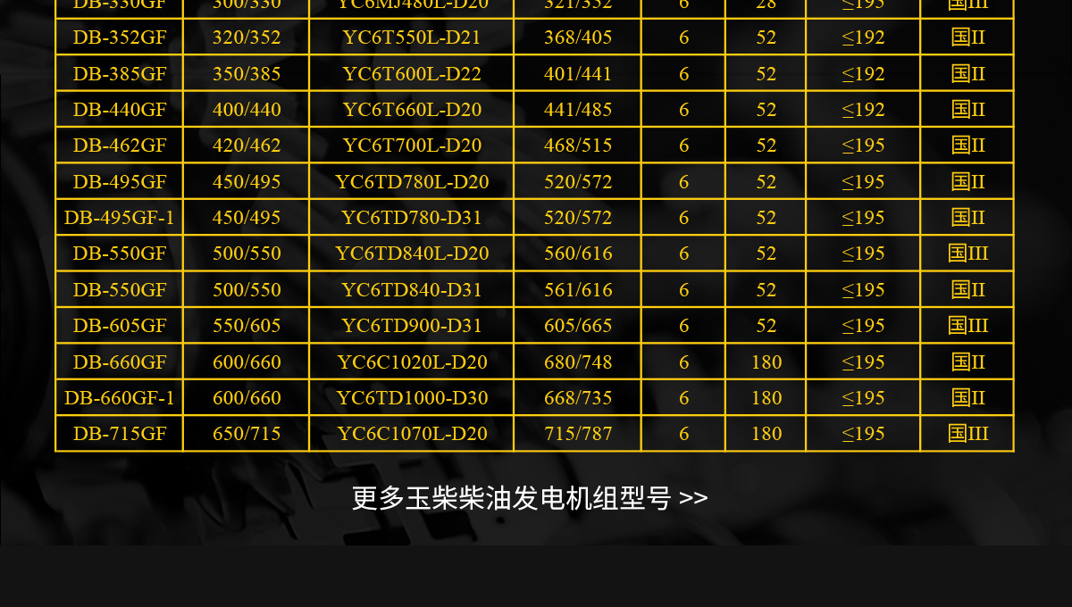 玉柴系列柴油发电机组