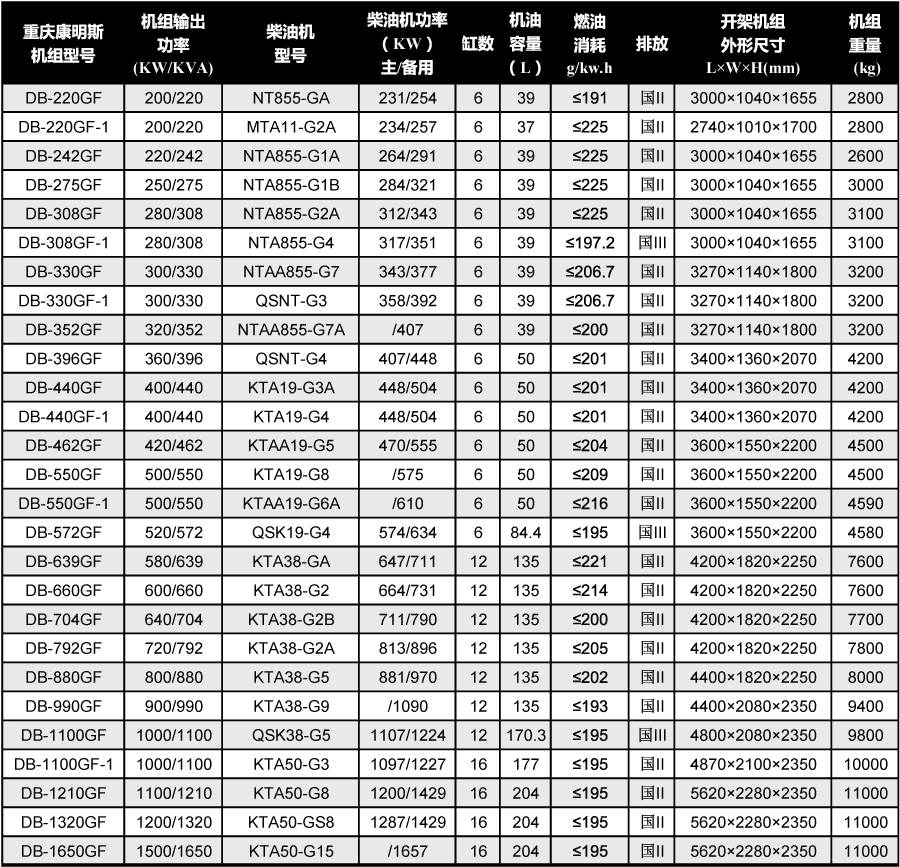 康明斯发电机技术参数 康明斯发电机技术参数