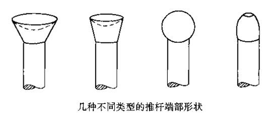 几种不同类型的推杆端部形状.jpg