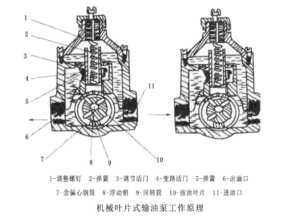 机械叶片式输油泵工作原理.jpg