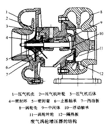 废气涡轮增压的结构.jpg