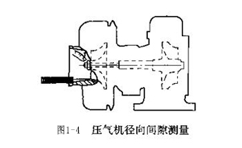 图1-4 压气机径向间隙测量.jpg