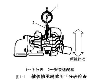 图1-1 轴颈轴承间隙用千分表检查.jpg