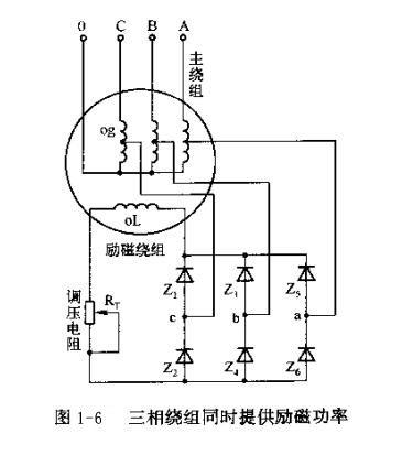 图1-6 三相绕组同时提供励磁功率.jpg