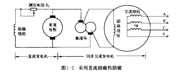 图1-2 采用直流励磁机励磁.jpg