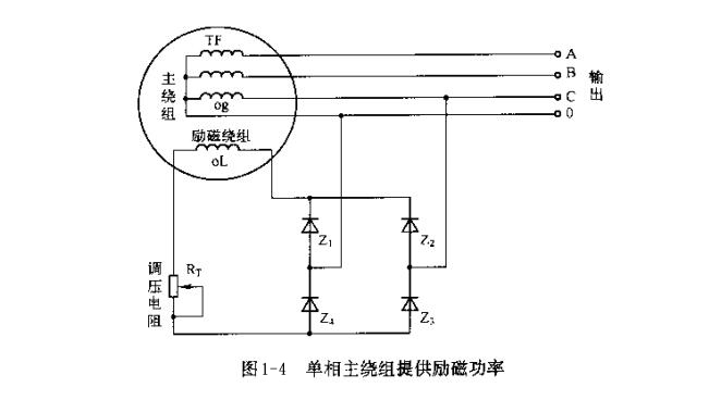 图1-4 单相主绕组提供励磁功率.jpg