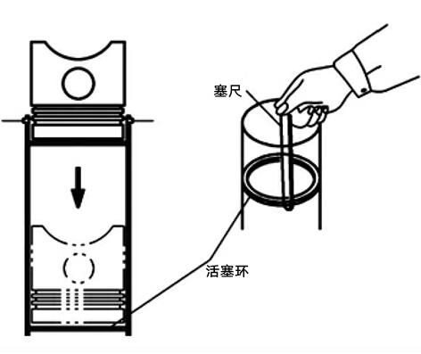 活塞环端隙测量图.jpg